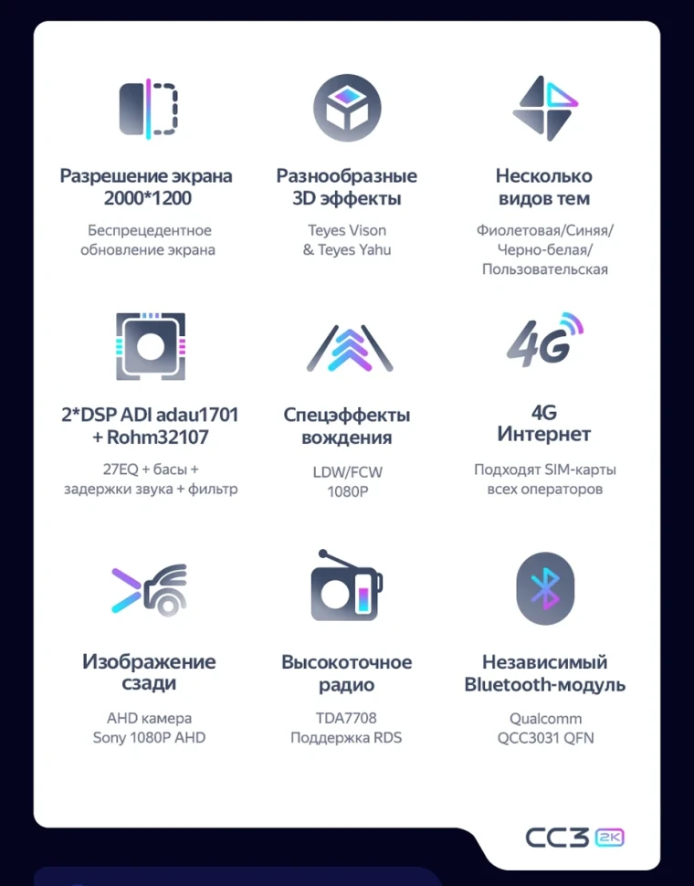 Штатная магнитола Teyes CC3 2K 6/128 Honda N-WGN 2 (2019-2022) Правый руль