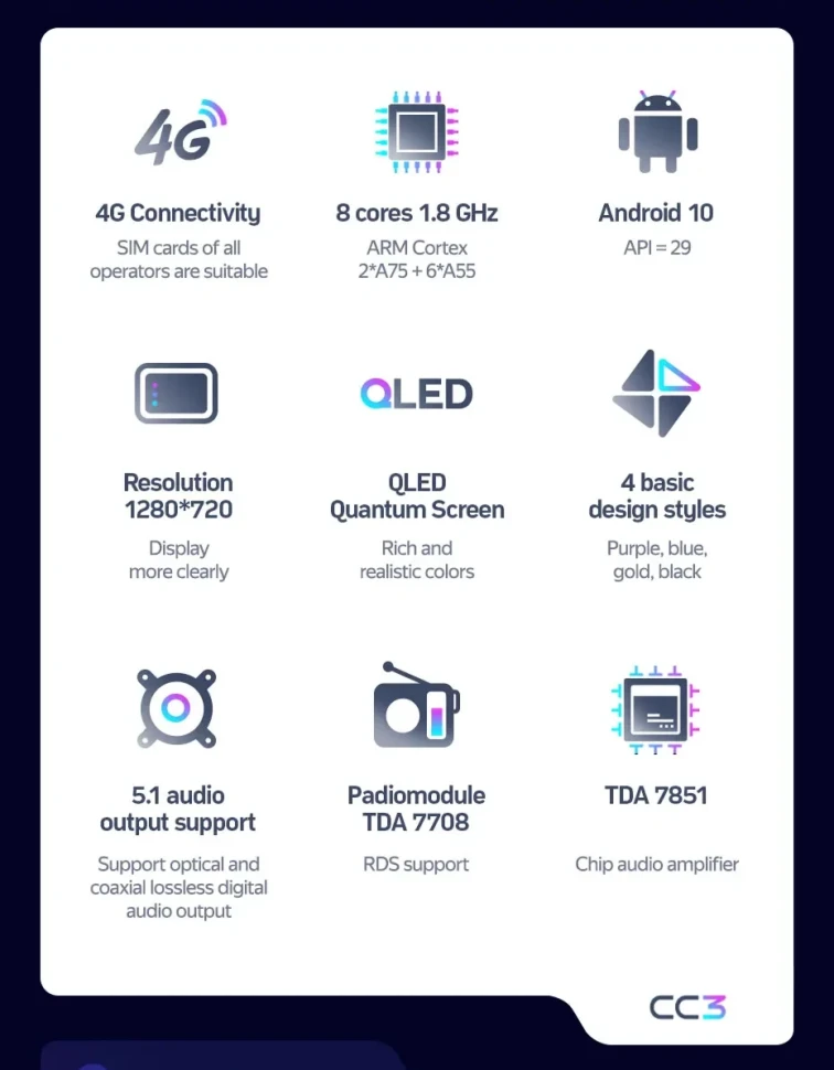 Штатная магнитола Teyes CC3 4/32 Suzuki Hustler (2014-2019)