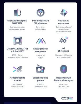 Штатная магнитола Teyes CC3 2K 4/32 Renault Arkana (2020-2023) F1